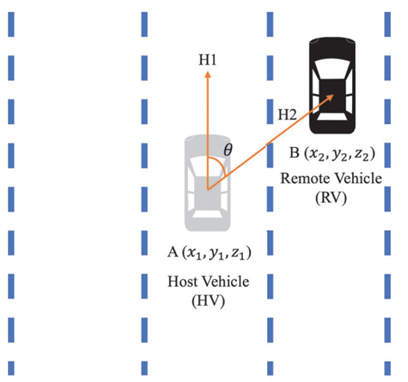 Technology - Three Connected V2V Applications Based on DSRC Basic ...